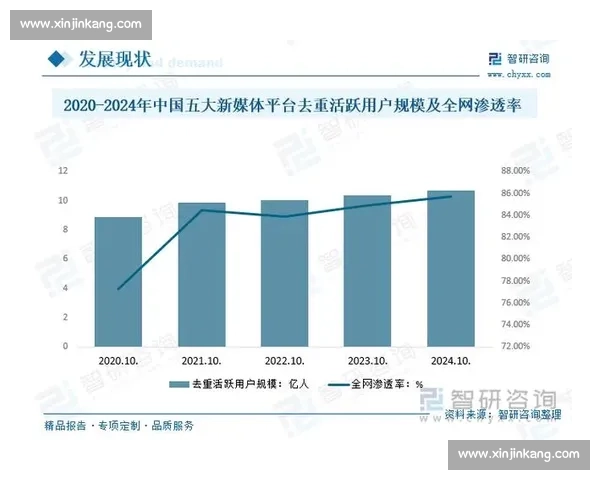 体育媒体融合创新推动赛事传播与青年观赛热潮持续升温发展趋势